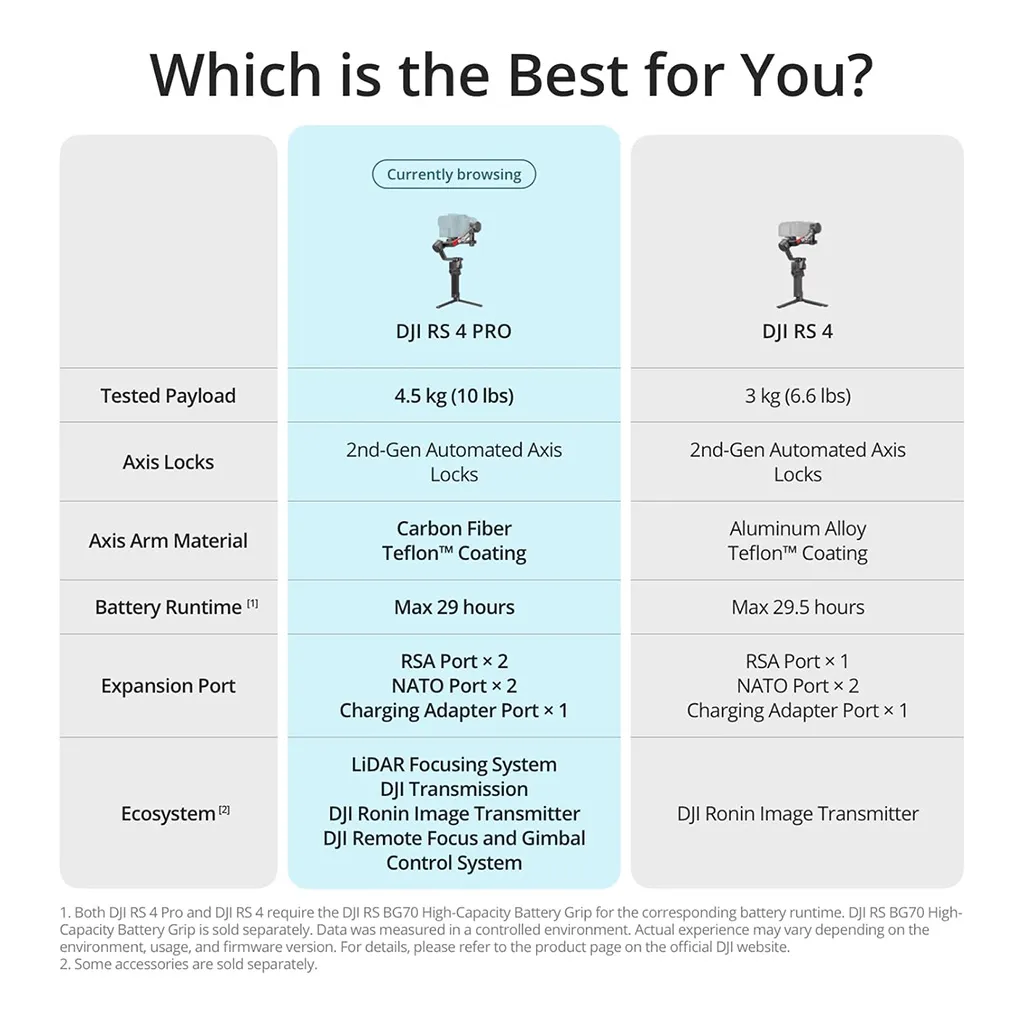 DJI RS4 gimbal with mirrorless camera